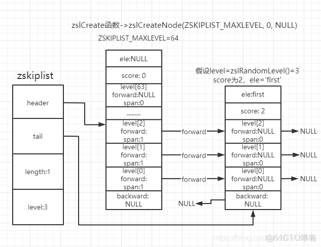 redisearch源码安装_redis_02