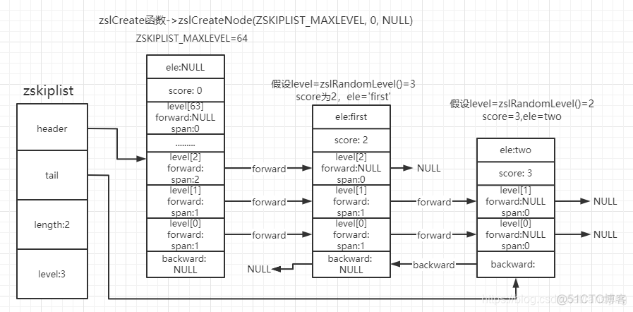 redisearch源码安装_跳跃表_03