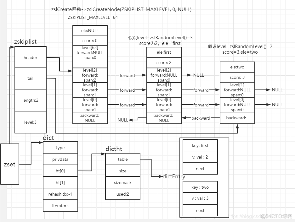 redisearch源码安装_redisearch源码安装_04