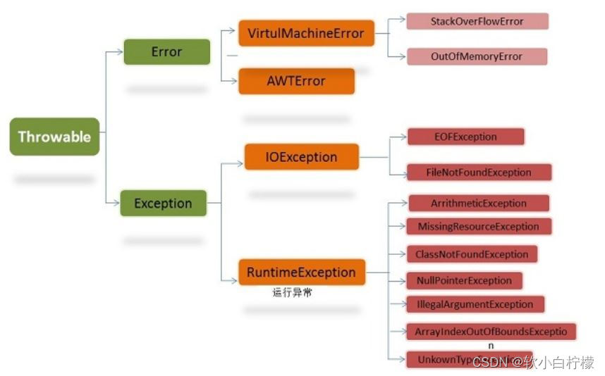 java赋值为空则_抽象类_09