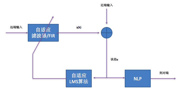 ios开发 oc svga_ios开发 oc svga_02