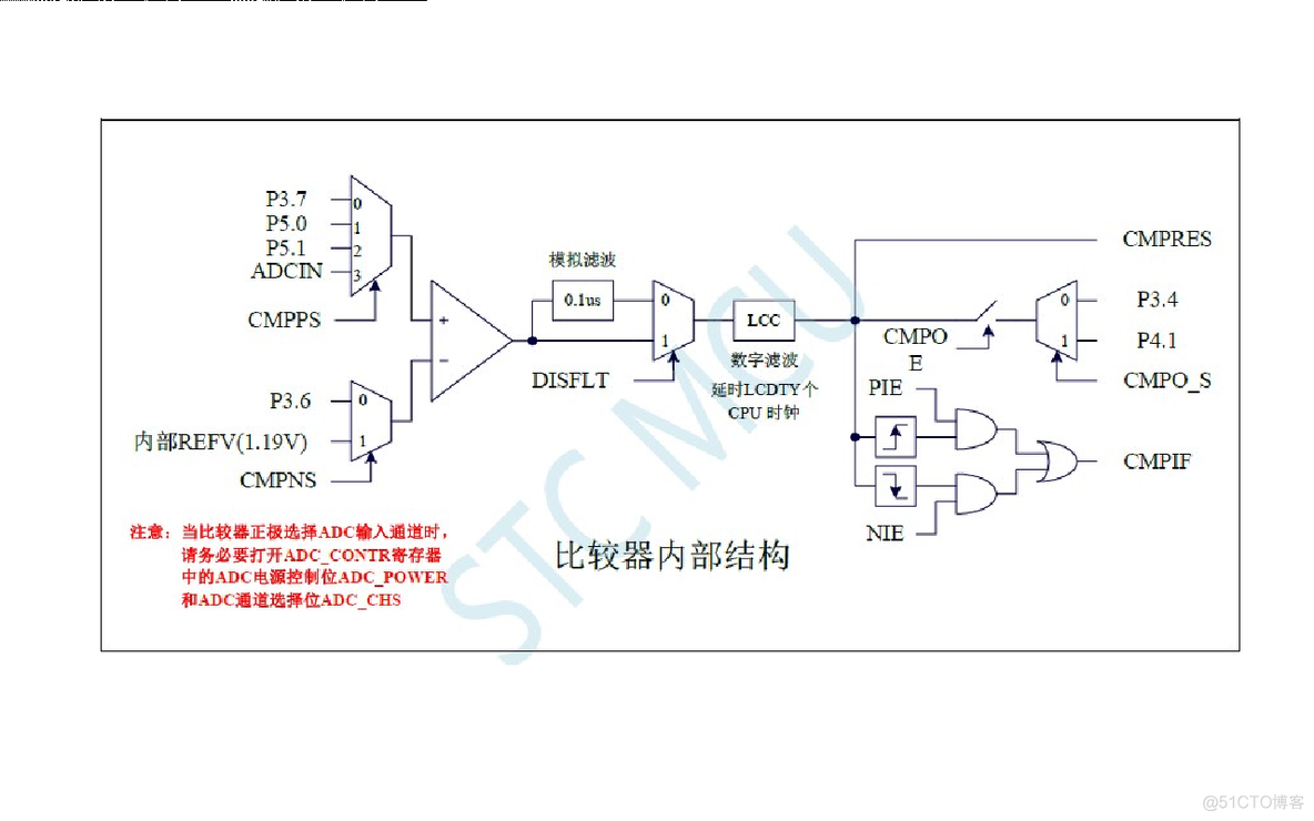 esp32内部flash_单片机_05