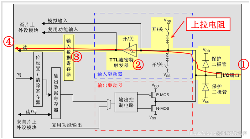 esp01s有模拟输出引脚吗_stm32_02