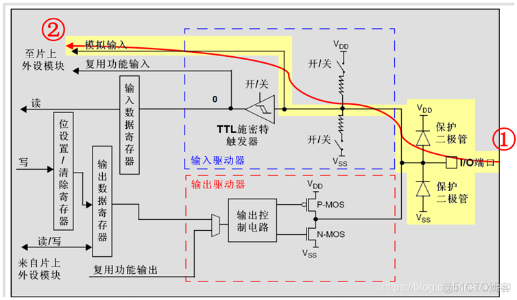 esp01s有模拟输出引脚吗_esp01s有模拟输出引脚吗_05