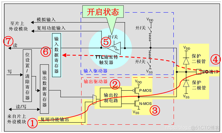 esp01s有模拟输出引脚吗_stm32_09