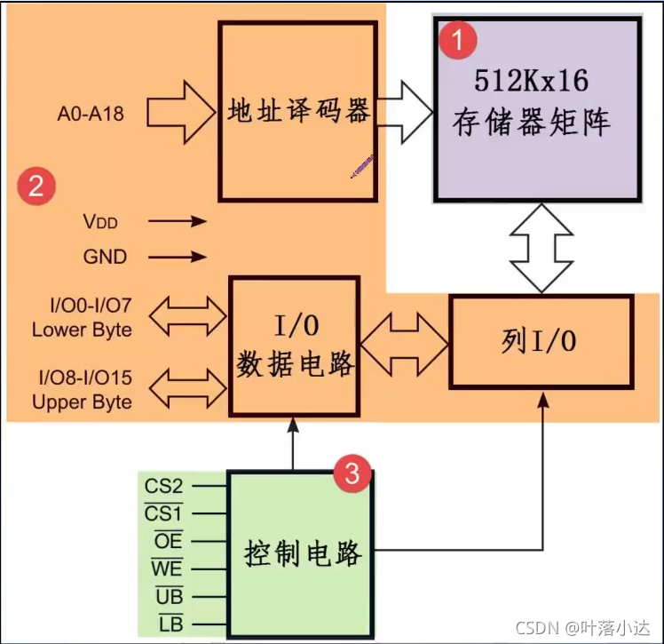 emmc芯片品牌那些_单片机_02