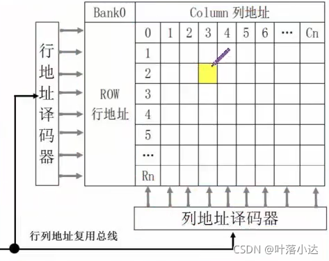 emmc芯片品牌那些_信号线_04