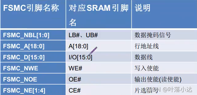 emmc芯片品牌那些_单片机_08