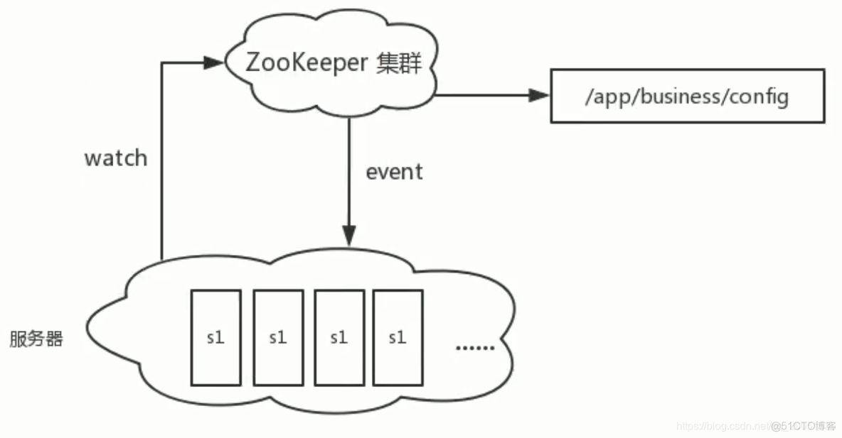 zookeeper软件包下载_zookeeper软件包下载_04