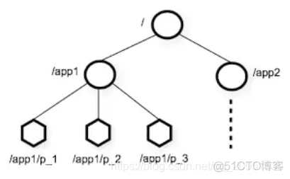 zookeeper软件包下载_zookeeper_05