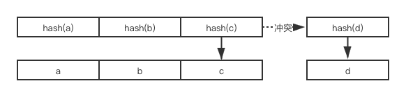 np索引添加_mysql