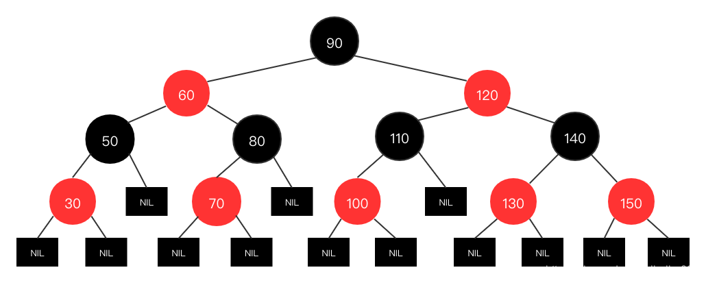 np索引添加_mysql_03