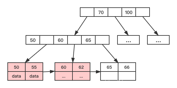 np索引添加_sql_05