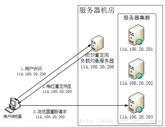 jeecgboot集群式负载均衡_jeecgboot集群式负载均衡