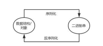 dubbo相当于nigix_dubbo相当于nigix_03