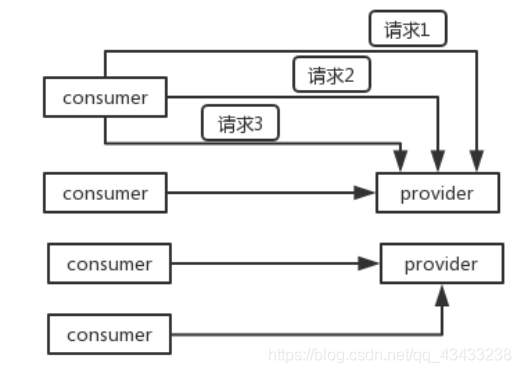 dubbo相当于nigix_序列化_05