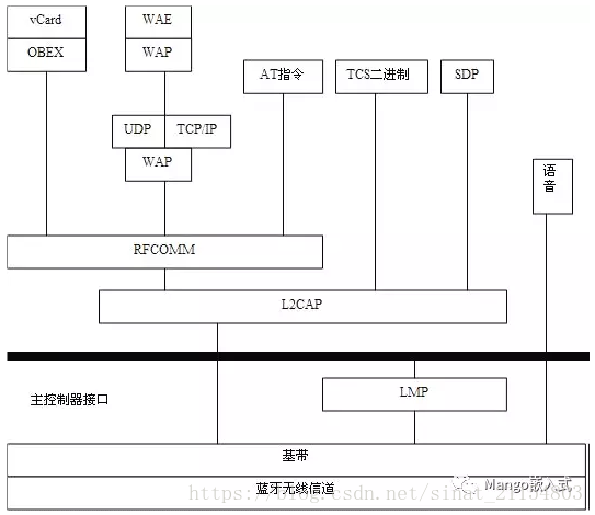 android实现蓝牙spp协议_蓝牙协议_02