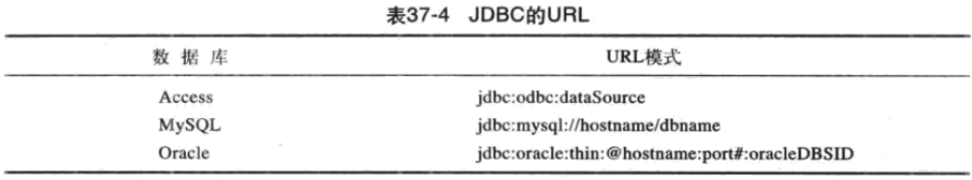 数据库 TIMESTAMP Java用什么类型接收_sql