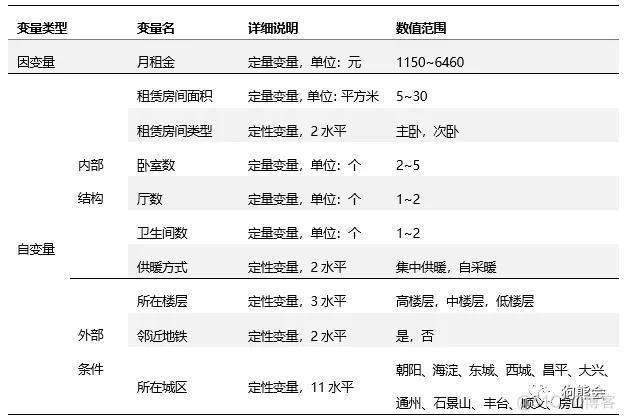 数据分析与可视化 租房价格分析_数据