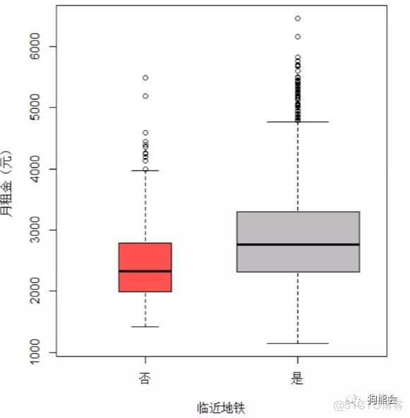 数据分析与可视化 租房价格分析_拿到串口的数据如何解析_07