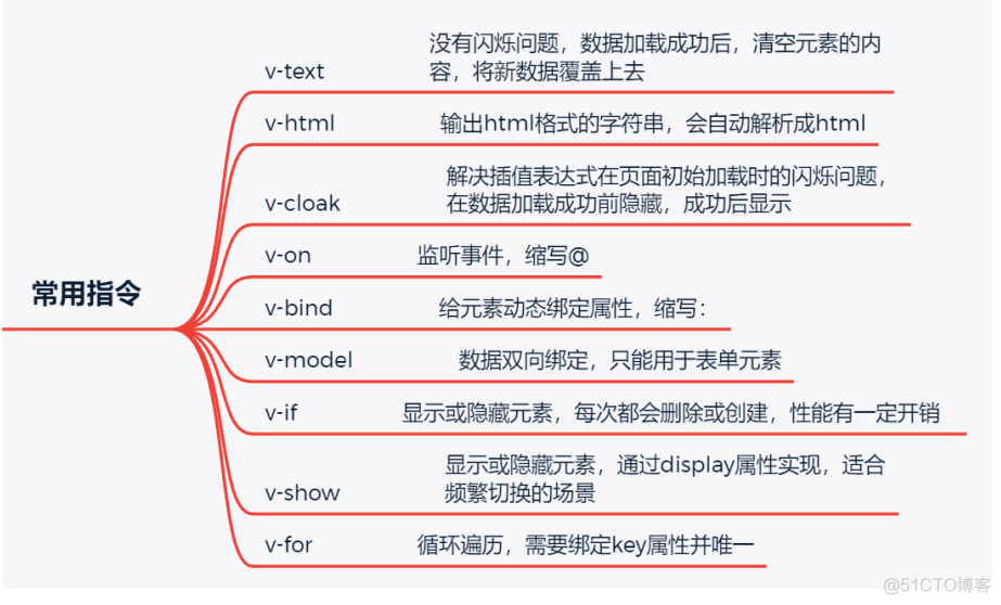 vue前端 kafka_前端_02