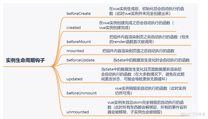 vue前端 kafka_Powered by 金山文档_04