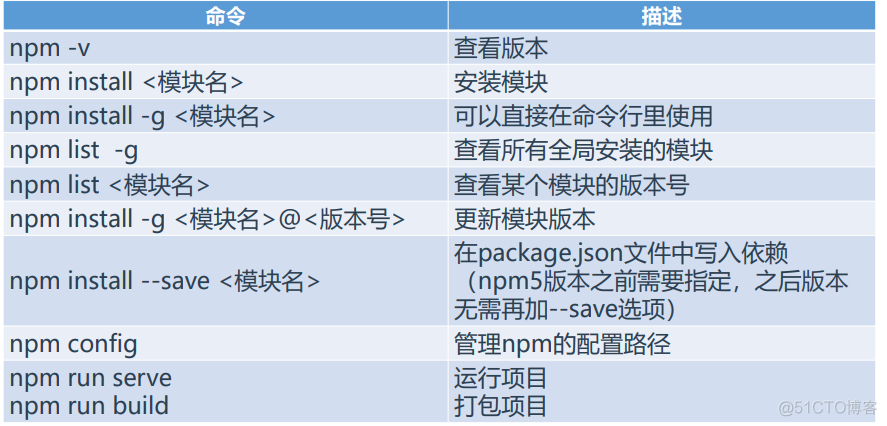 vue前端 kafka_Powered by 金山文档_05