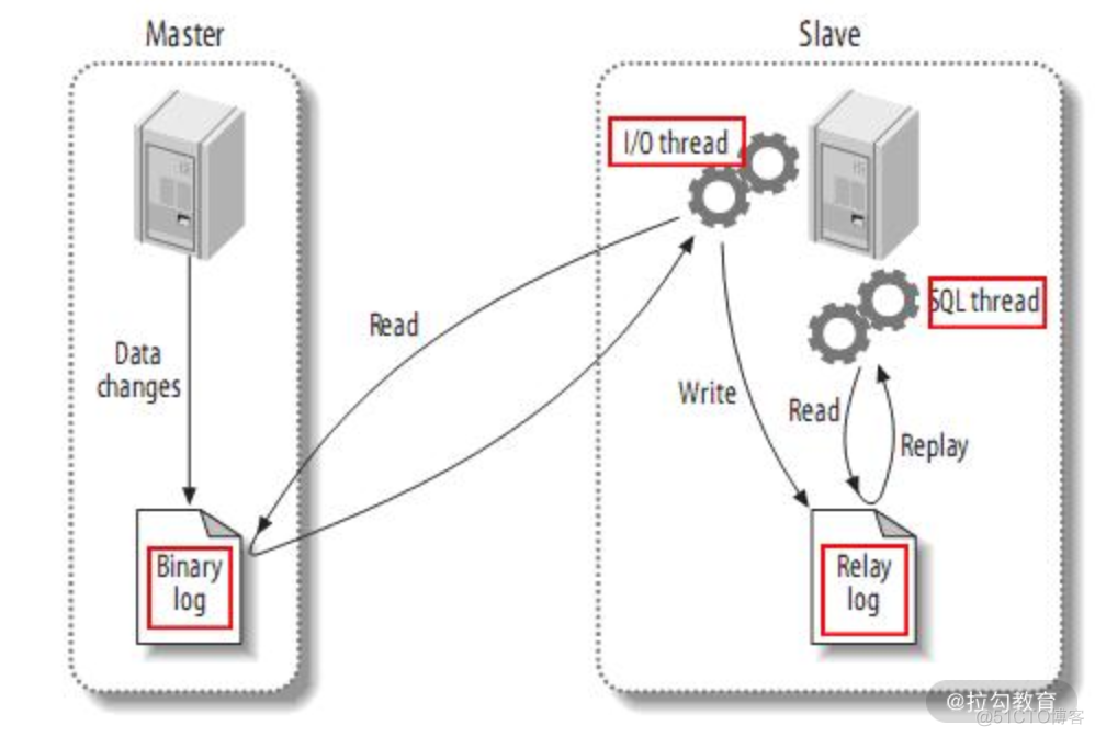 syslog 监控_mysql