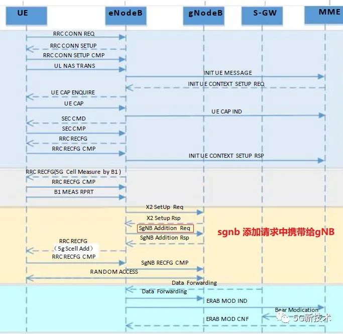 qos对应关系值_LTE_04