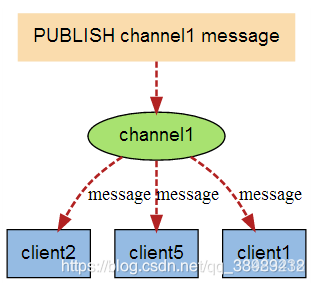 redis 容器 daemonize_redis_02