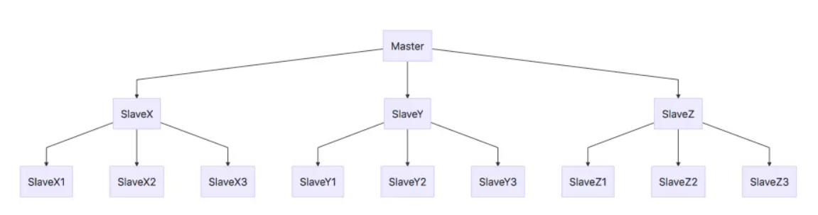 redis 容器 daemonize_Cluster 集群_04