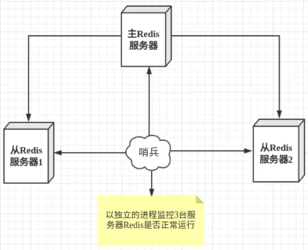 redis 容器 daemonize_redis 容器 daemonize_06