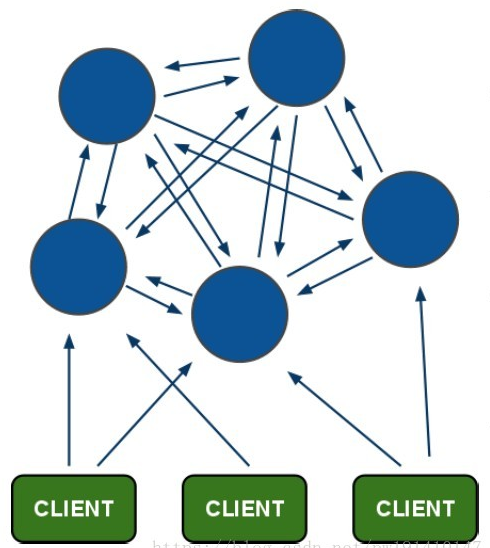 redis 容器 daemonize_Cluster 集群_09