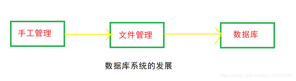 gradem 数据库_字段