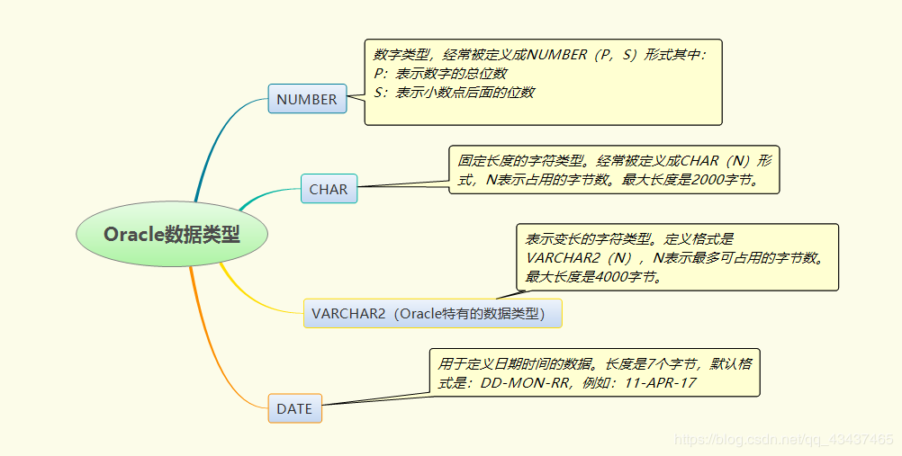 gradem 数据库_字段_03