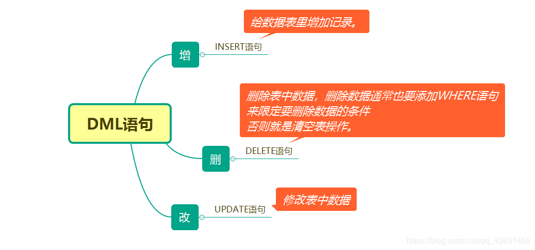 gradem 数据库_数据_06