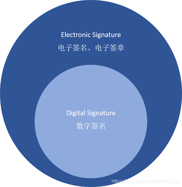 Signatures文件是签章时自动生成_电子签名