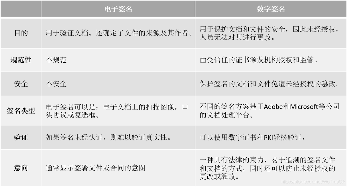 Signatures文件是签章时自动生成_数据_02