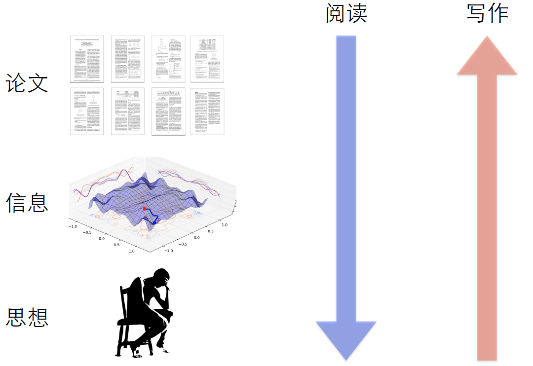 NMT机器翻译论文解读_学术论文_06