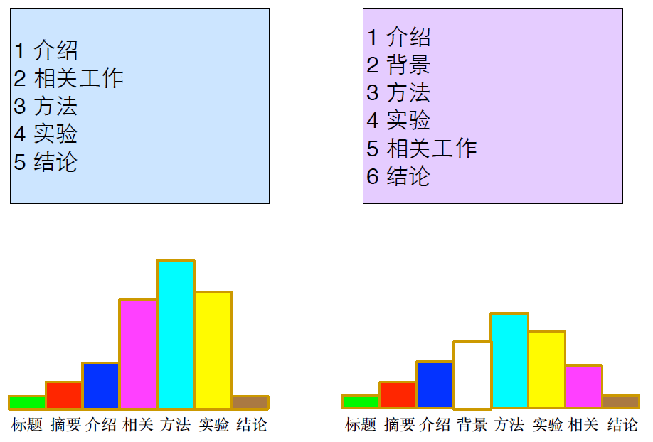 NMT机器翻译论文解读_NMT机器翻译论文解读_07