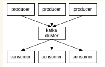 HADOOP KAFKA ZOOKEEPER HIVE工作流程_数据_03