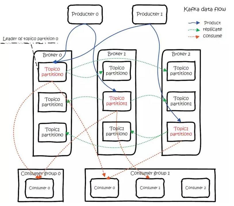 HADOOP KAFKA ZOOKEEPER HIVE工作流程_数据_04