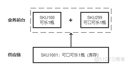 产品中心的组织架构_企业架构_03