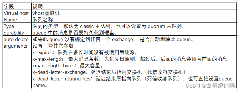 rabbitmq系统架构图_rabbitmq系统架构图