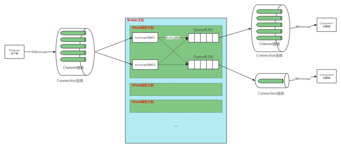 rabbitmq系统架构图_配置文件_03