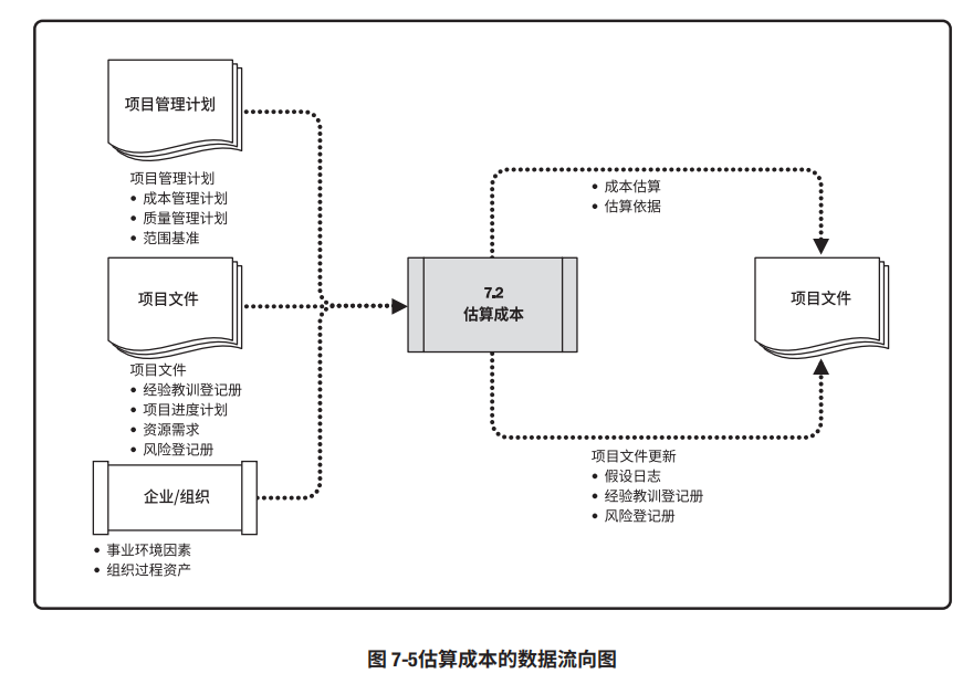 pmp 成本偏差_质量管理