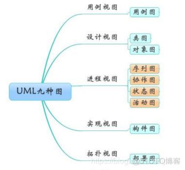 亿图 processon visio_UML