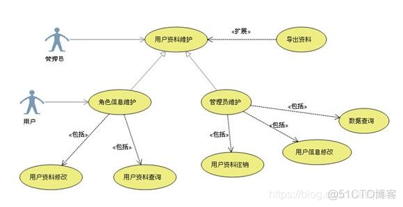 亿图 processon visio_UML_02