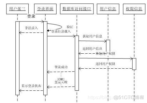 亿图 processon visio_状态图_07