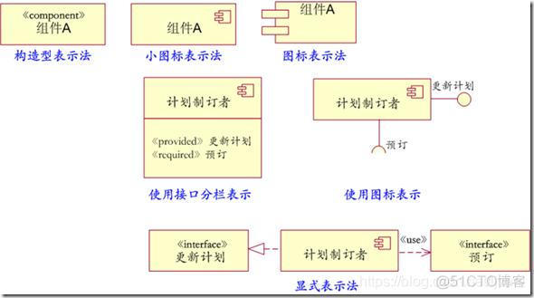 亿图 processon visio_UML_09